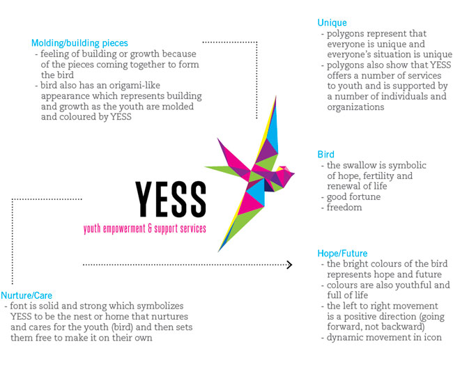 YESS logo