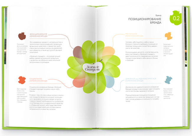 The Green Standard brand identity