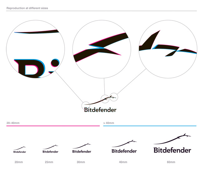Bitdefender identity design