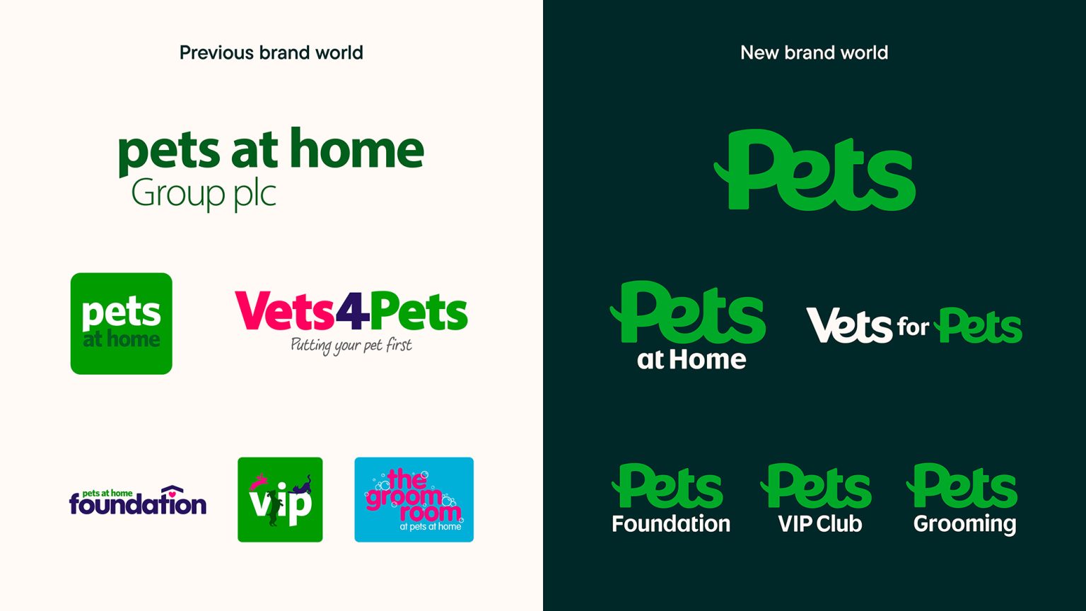 Pets at Home logo and identity by Nomad Identity Designed
