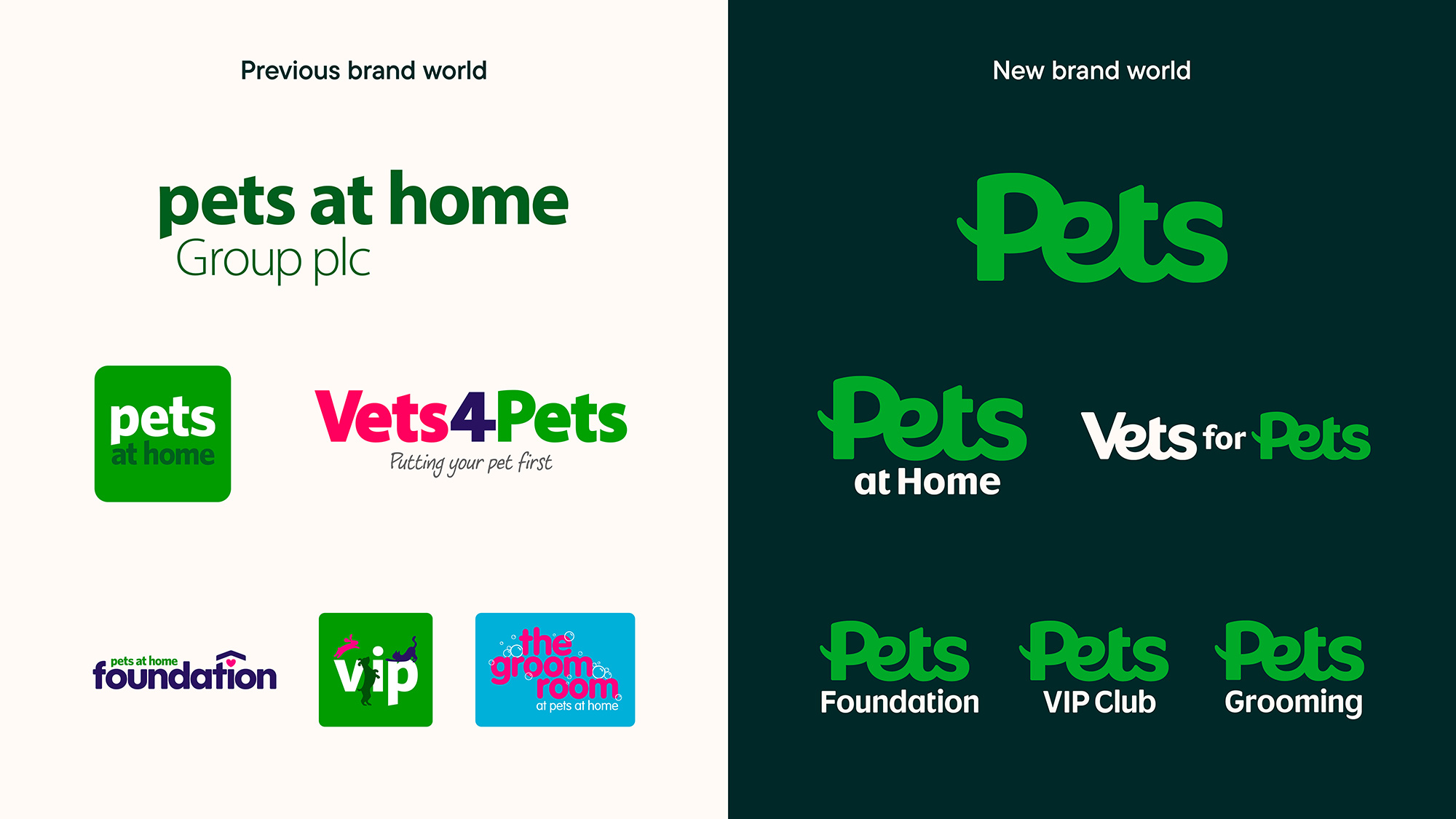 Pets at Home logos, before and after